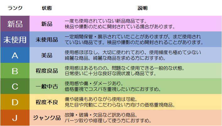ランク表